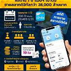 ขายสลากดิจิทัลยังไง